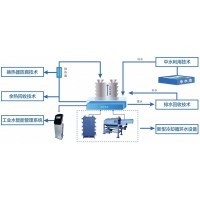 新型循環冷卻水電除垢設備—全面解決循環水問題