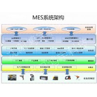 鴻宇汽車MES系統(tǒng)