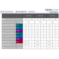 東洋面板固定耐高溫發泡體膠帶