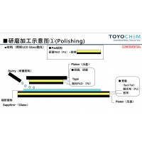 東洋多用途研磨雙面膠帶鴻楷代理