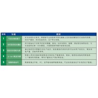 鴻宇安燈管理系統(tǒng)解決方案